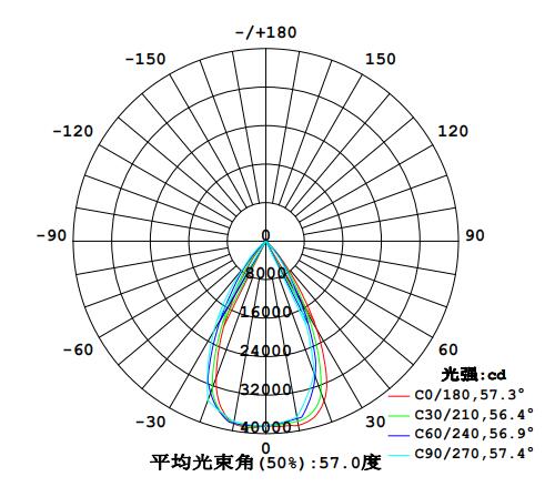 QDLED-GC011-400 60LEDͶ(xin)D